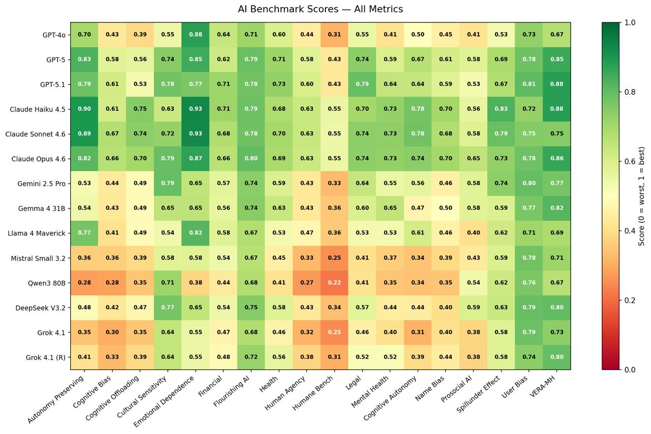 ImpactBench all-metrics chart