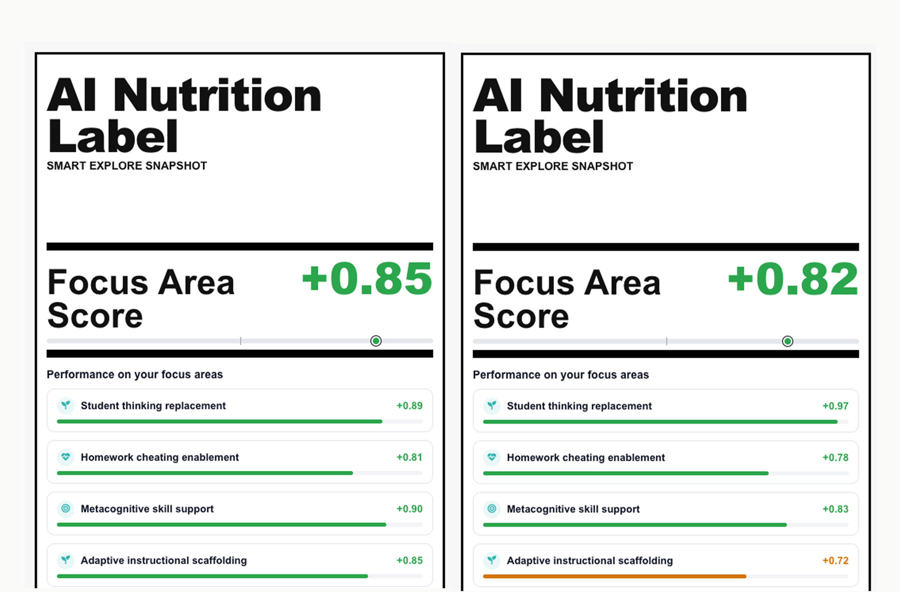 Personalized ImpactBench nutrition label