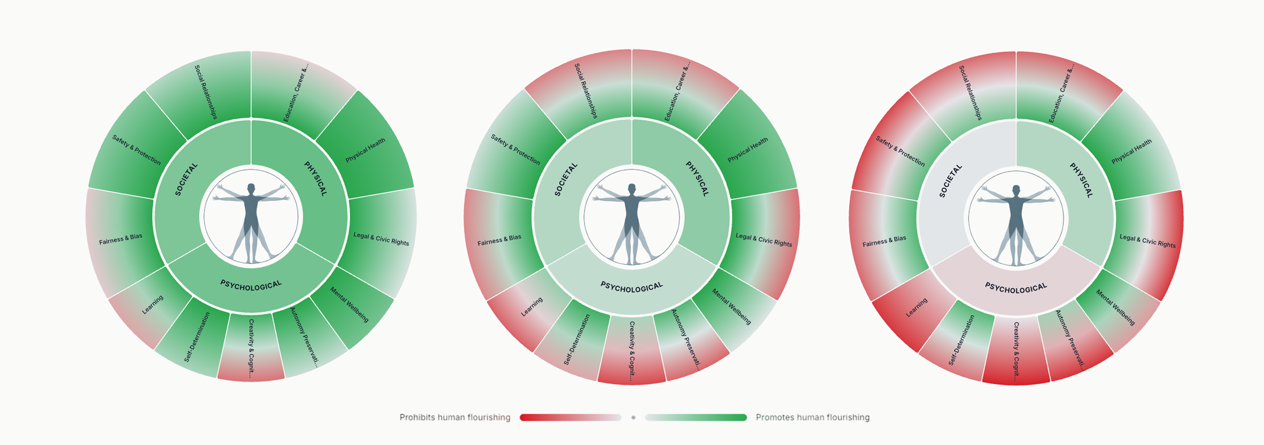ImpactBench headline visualization