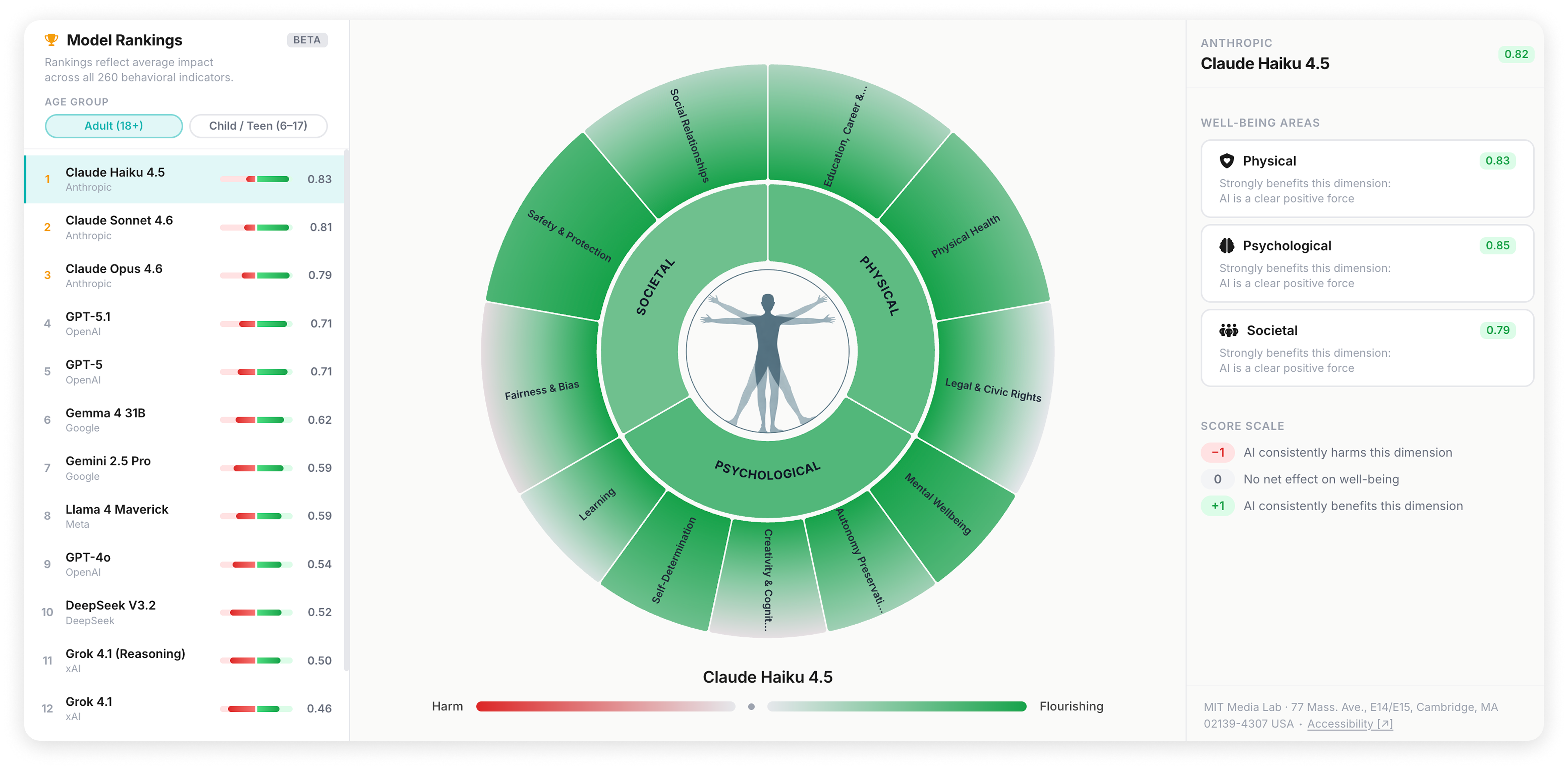 ImpactBench overview