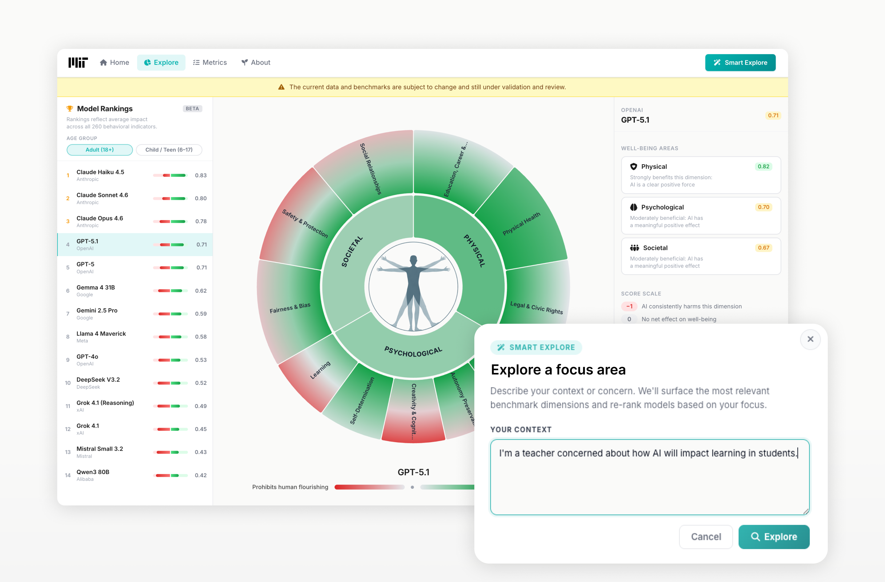 Explore page showing model comparisons across impact domains